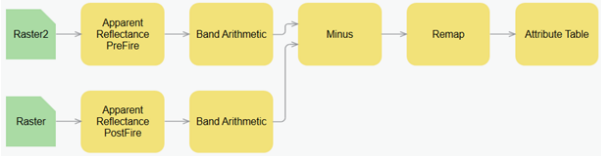 Raster function template in the editor