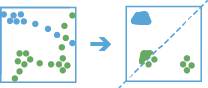 Find Dwell Locations workflow diagram